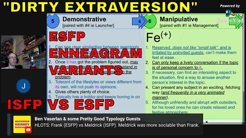 Leap Day Vid Section: "Dirty Extraversion", Enneagram, & ISFP vs ESFP