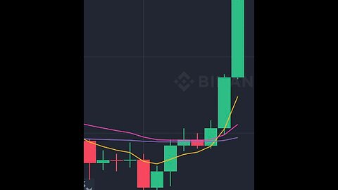 ALERT!! #BITCOIN GOD CANDLE COMING IN THE NEXT FEW WEEKS CONFIRMED!! HODL ON MY FRIENDS!!