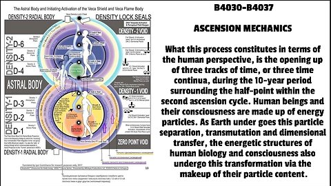 ASCENSION MECHANICS What this process constitutes in terms of the human perspective, is the openin