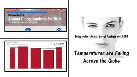 World is on Fire Greta Thunberg? Temperatures are Falling across the Globe according to NOAA Data