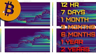 Traders' Liquidation Levels Bitcoin (22 May 2023)