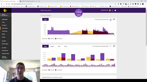 Home Solar Upgrade Power Consumption