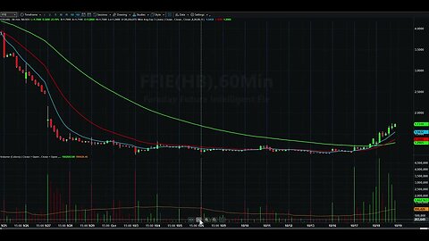 Day Trading Watch List Video for October 19th