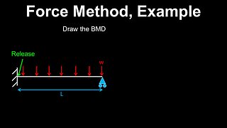 Force Method, Example, Indeterminate Beam - Structural Engineering