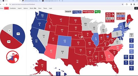 TRUMP vs. BIDEN vs. RFK JR! - 2024 Presidential Election Prediction