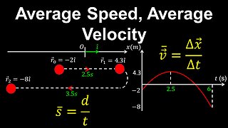 Average Speed, Average Velocity, 1D Motion - AP Physics C (Mechanics)