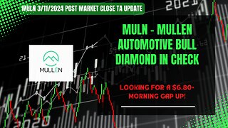 Mullen Automotive (MULN) Update: Breaking Out Towards $7.50! | 3/11/24 After-Hours Analysis