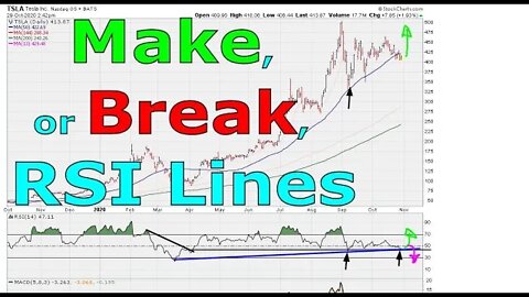 Make, or Break, RSI Lines - #1283