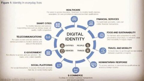 IDENTITY IN EVERYDAY LIVES