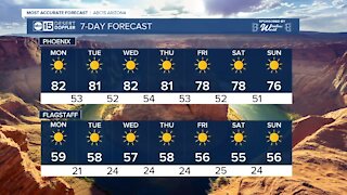 MOST ACCURATE FORECAST: Hot start to December this week
