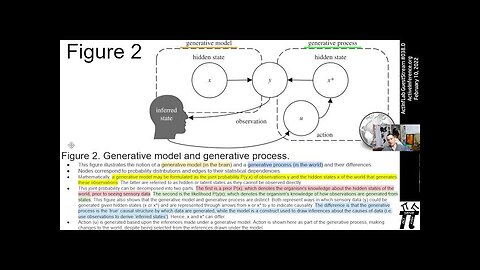ActInf Livestream #038.0 ~ Brain architectures for predictive coding and active inference
