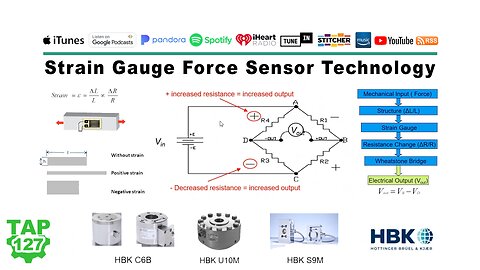 Strain Gauge Force Sensor Technology
