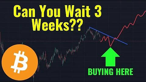 Bitcoin News, Stock Market Context & Patience Needed!