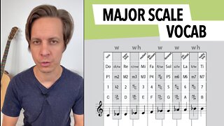 How the Major Scale Informs the Vocabulary of Music