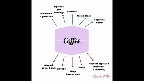 How can coffee contribute to adrenal and blood sugar issues