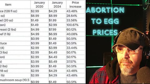 from abortion to egg prices, what have we become