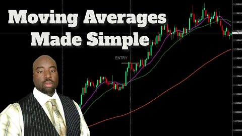 Moving Averages - How To Read Moving Averages ｜Explained For Beginners
