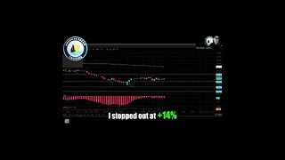 Trade Like A Pro - VIP Member's +$1,200 Profit Using Day Trading Strategies