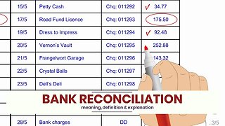 What is BANK RECONCILIATION?