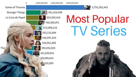 Most Popular TV Series By Google Search [2004 - 2022]