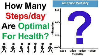 How Many Steps Are Optimal For Health?