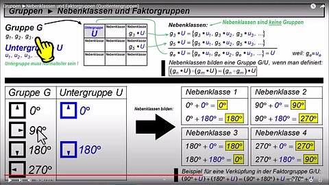 Gruppen ► Normalteiler ► Übersicht über die Fälle