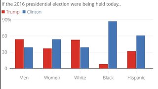 Polls and Statistics