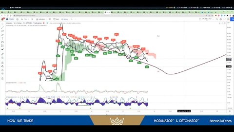 Three trade strategies that grew my portfolio 10x. Part 4 of 4