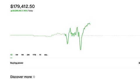 Made 3K today! | Selling Options | Credit Spreads | Dividend Portfolio | 7/10/2023 Making Money(: