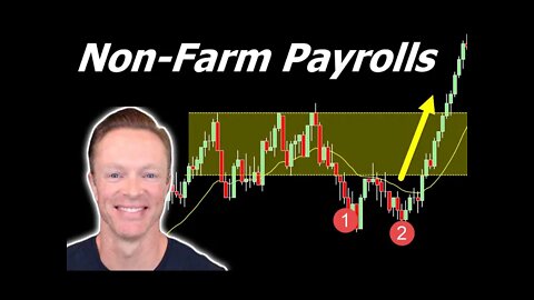 4 Trades You Can't Miss on Non-Farm Payroll Friday
