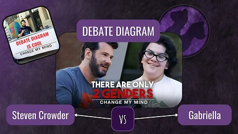 Debate Diagram 9: Louder With Crowder - There Are Only 2 Genders - Change My Mind