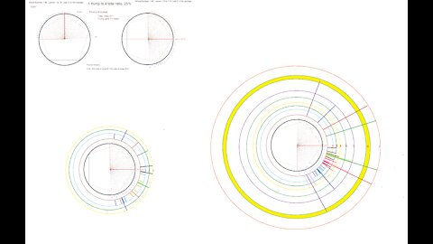 Layman's Explanation of the Wheel.