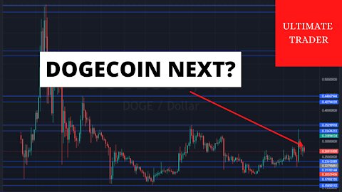 Dogecoin Technical Analysis