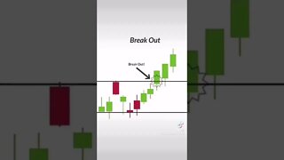 Day Trading Tips #shorts