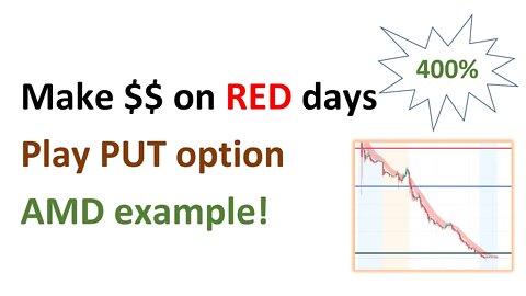 Make money on red days! How to play PUT options. examples of #AMD #NVDA #TSLA