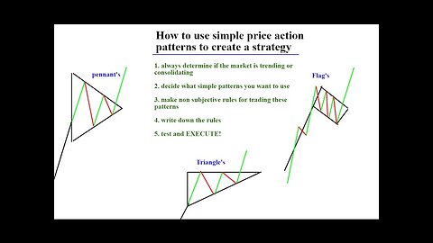 (Trading Tutorial ) How to trade using simple patterns