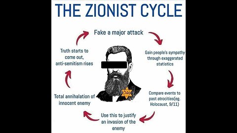 #799 THE ZIONIST CYCLE LIVE FROM THE PROC 02.22.24