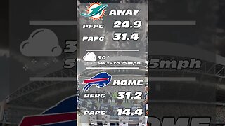 NFL 60 second Predictions - Dolphins v Bills Week 15