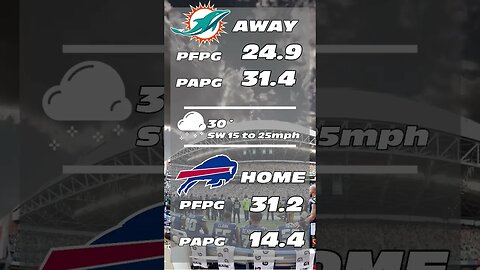 NFL 60 second Predictions - Dolphins v Bills Week 15