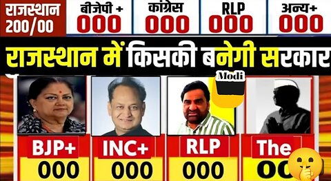 Rajasthan Assembly Elections 2023 Opinion Poll Exit Poll BJP Congress Mission 2023