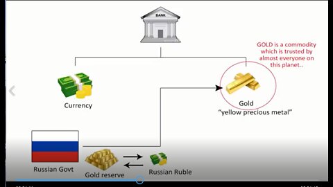 Why Russia is buying so much gold | Geopolitics