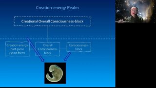 Explanations About the Overall Consciousness-Block