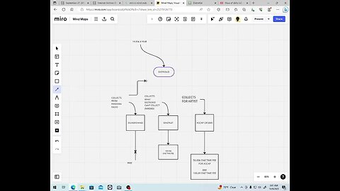 How to Use Songtrust, Soundexchange, Ascap AND DistroKid Together - How to Get Rich from Your Music