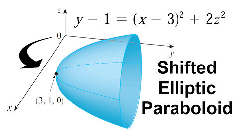 Graphing a Shifted Elliptic Paraboloid in 3D