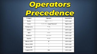 Operator Precedence In C programming Language