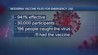 Ask Dr. Nandi: Moderna requests emergency FDA authorization for COVID-19 vaccine