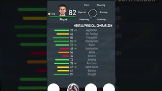 FIFA 23 - PLAYER’S ATTRIBUTES — PIQUE — BARCELONA