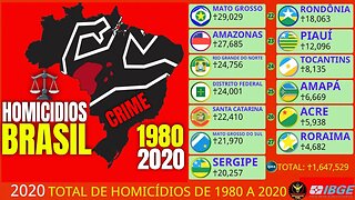 Soma Total de Todos os Homicídios Ocorridos no Brasil e Estados de 1980 a 2020