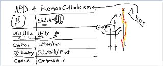 N.P.D. and Roman Catholicism explained