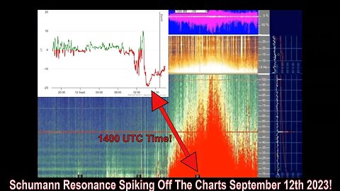 Schumann Resonance Spiking Off The Charts September 12th 2023!